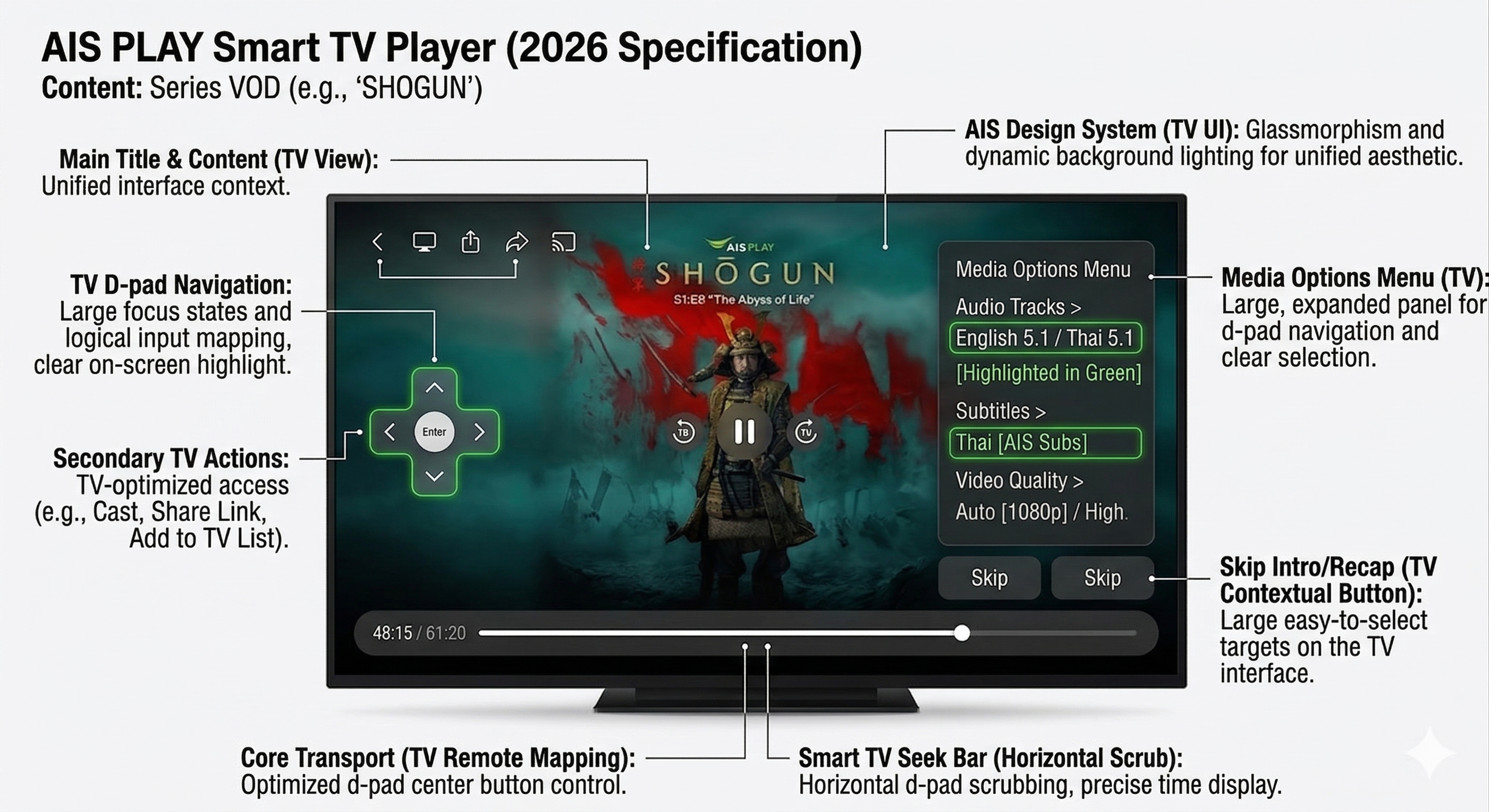 TV Studio player specification and product design artefact